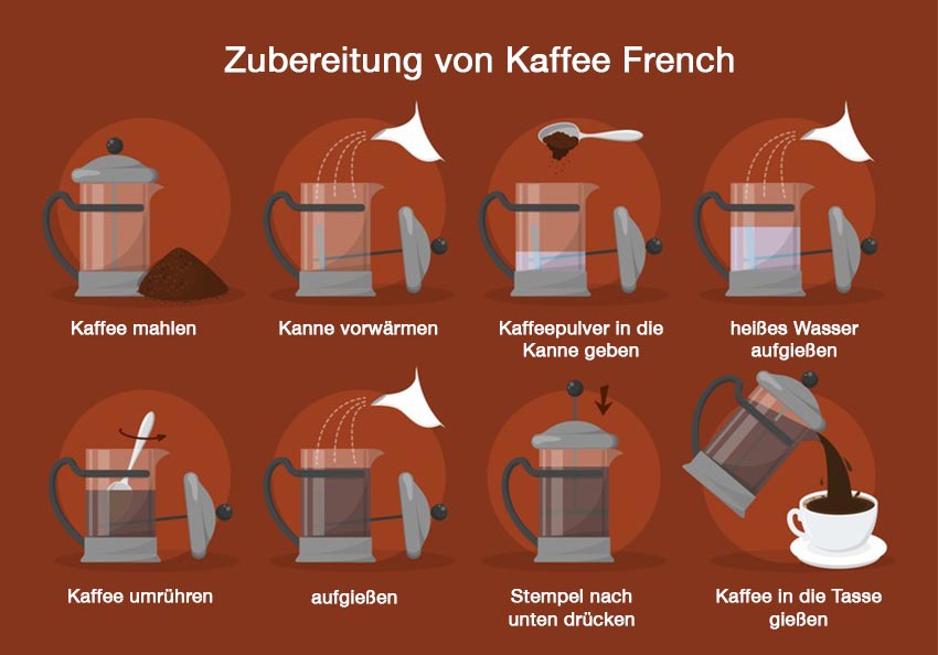 Kaffee French Press | Anleitung für die Zubereitung