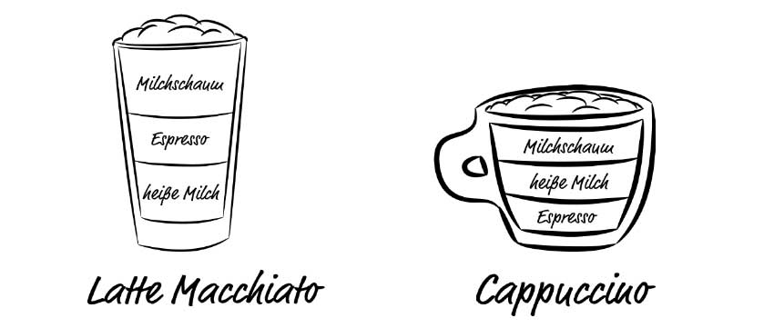 Unterschied Latte macciato & Cappuccino